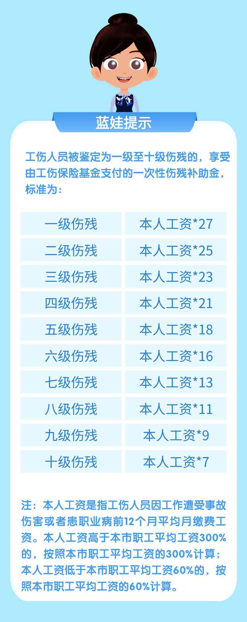 轻伤二级赔偿最新标准及其背后的故事揭秘