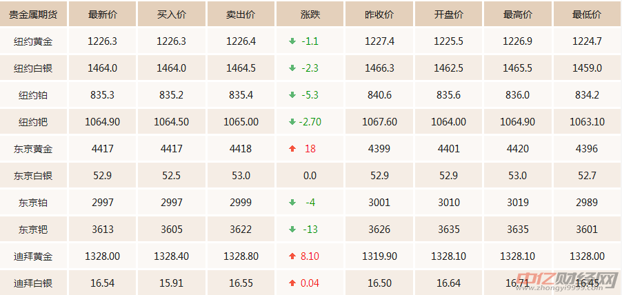 最新黄金价格今日查询，每克价格一览