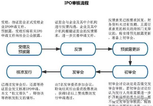 最新IPO上市排队一览表概览📈