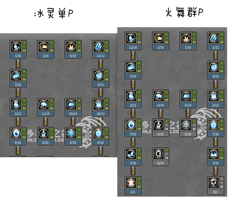 龙之谷元素最新加点攻略揭秘