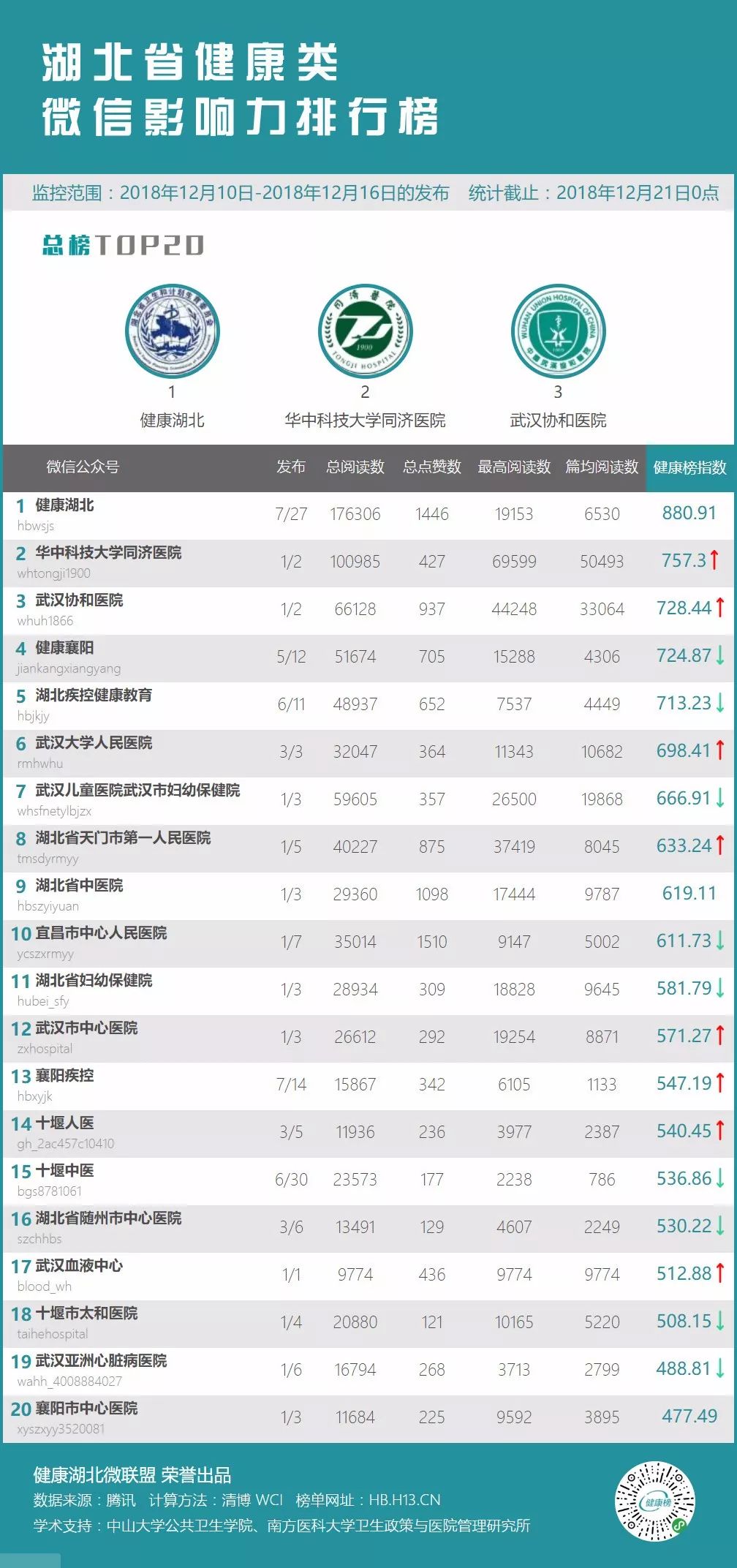 跑男最新收视率排行榜，自然美景探索之旅的收视热度持续上升！