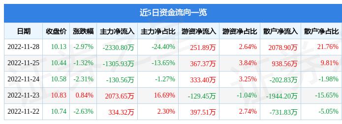 凯盛科技最新公告发布，关注最新动态✨