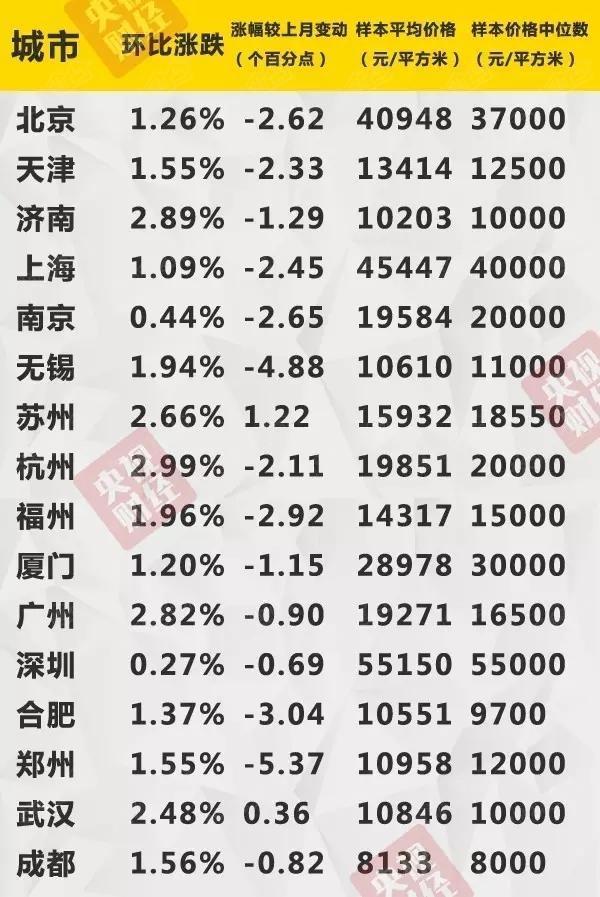 山南房价的最新动态,​山南房价最新动态🏠揭秘当下市场趋势与未来展望✨