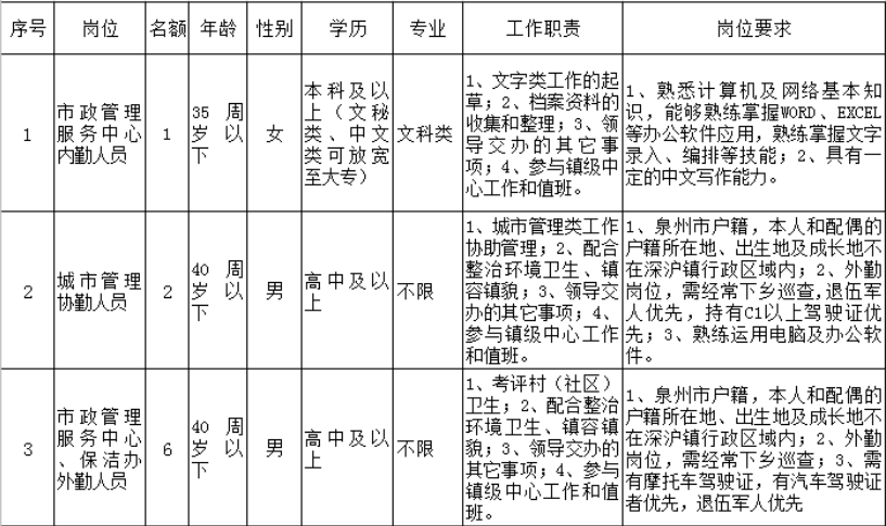 晋江深沪招聘最新信息全面概览
