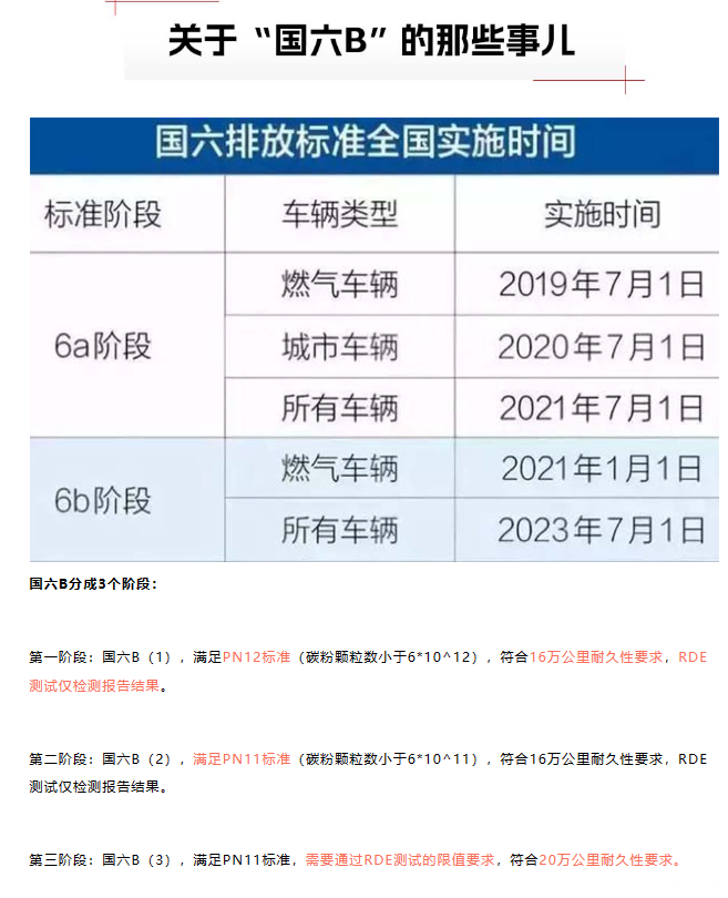 国六最新动态，驶向未来的励志之旅启航在即