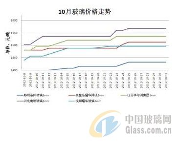 玻璃行情最新价格详解，获取与分析玻璃价格信息的全面指南