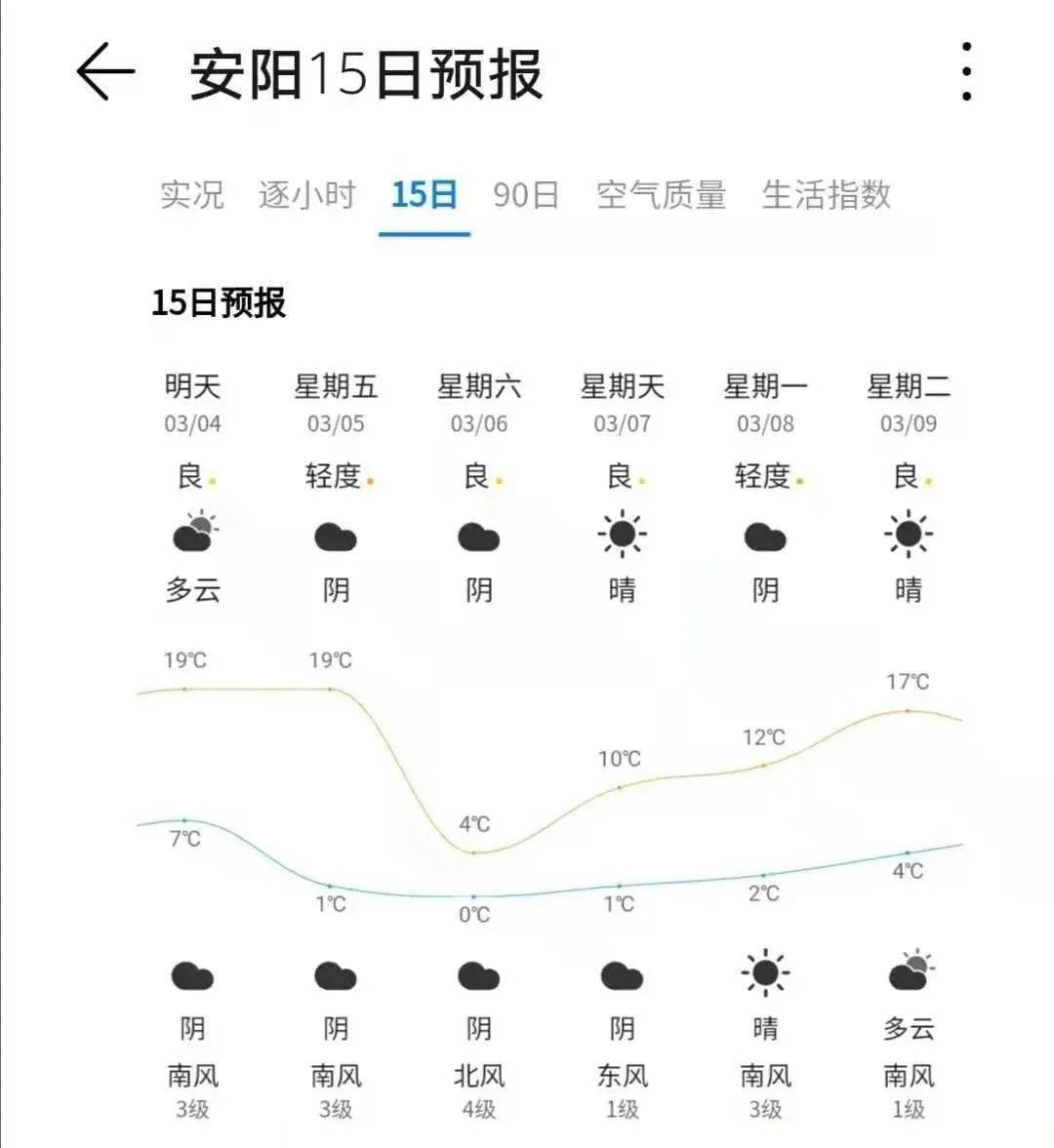 安阳最新天气预报更新通知