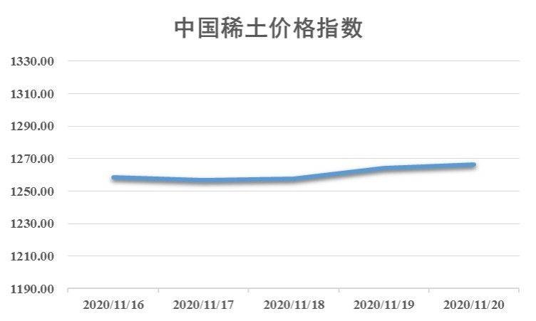 国际稀土最新价格行情，变化中的机遇，激发自信与成就感的源泉