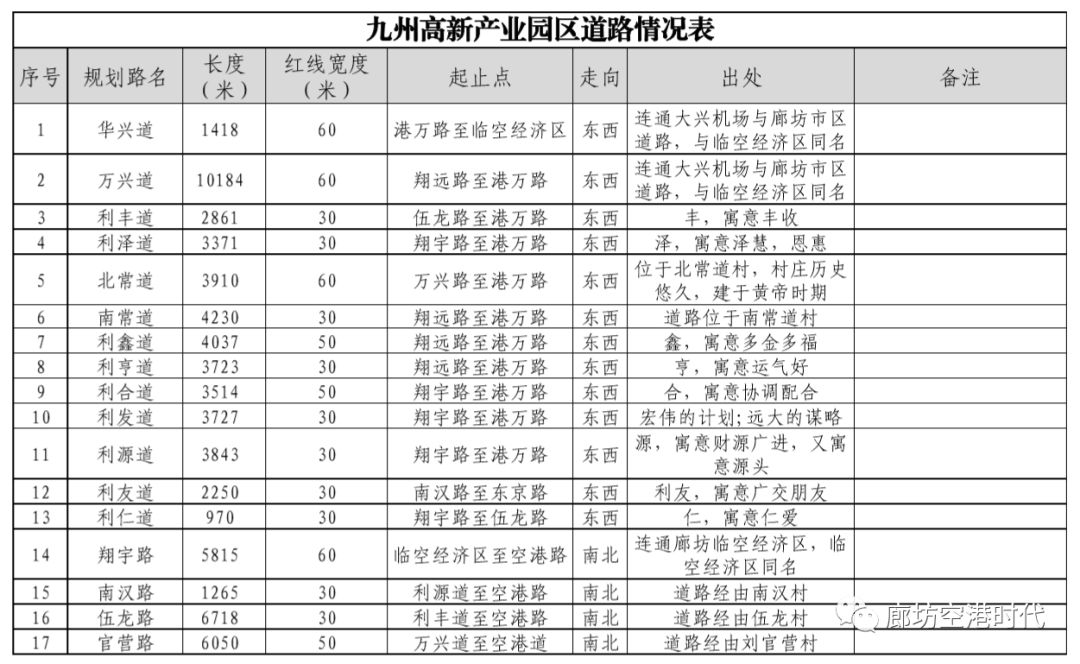 龙河新区规划最新动态揭秘，巷弄深处的独特风情展现