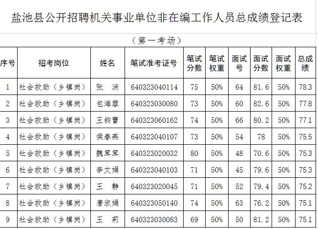 宁夏盐池最新招聘动态，职业发展的理想选择