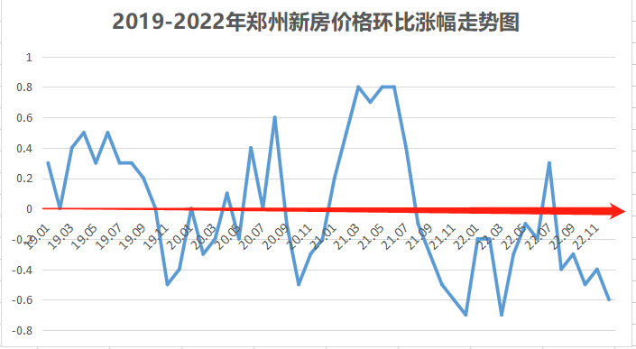 郑州楼市最新房价走势分析