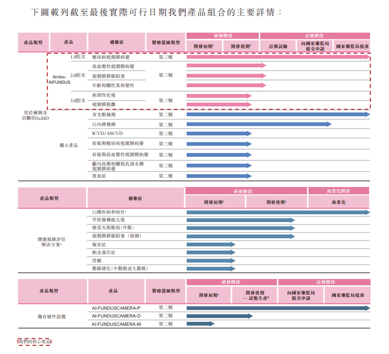 导热材料及器件 第2161页