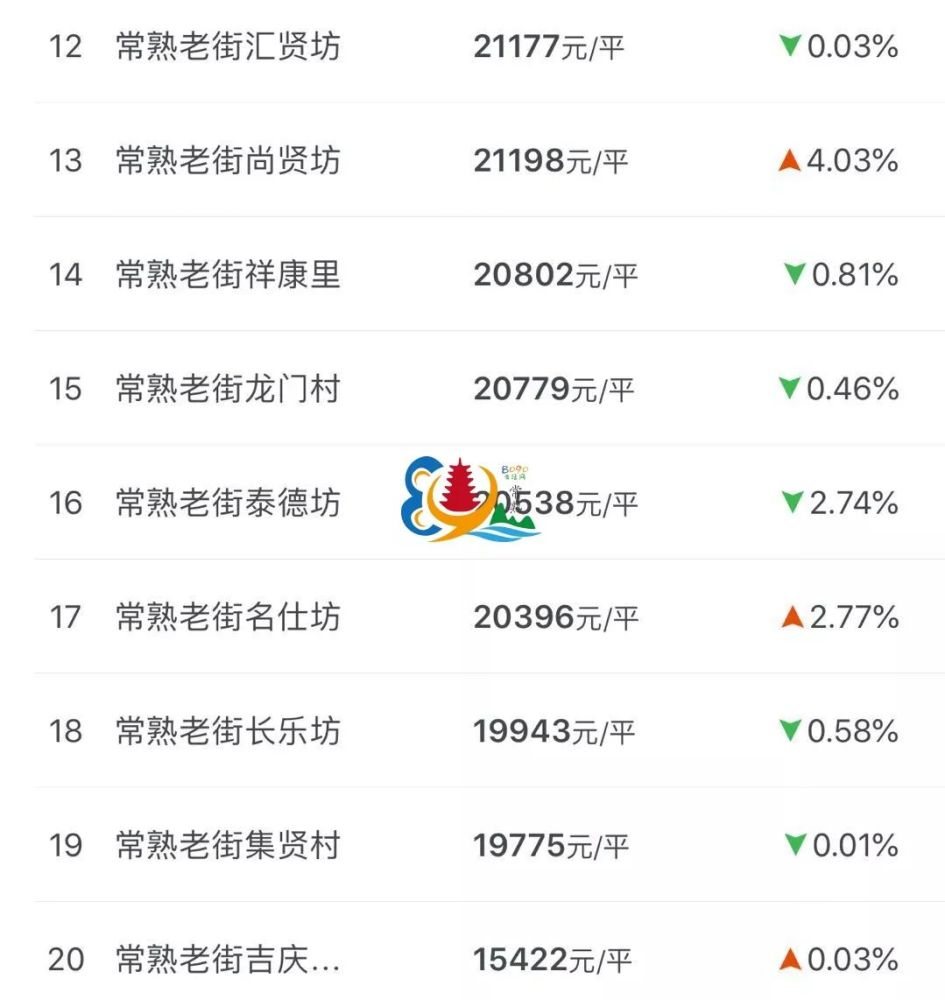 常熟老街最新房价动态与市场趋势深度解析