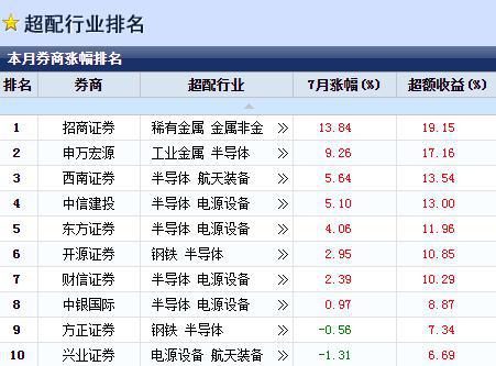 西南证券最新消息深度解析，行业动态与市场趋势观察