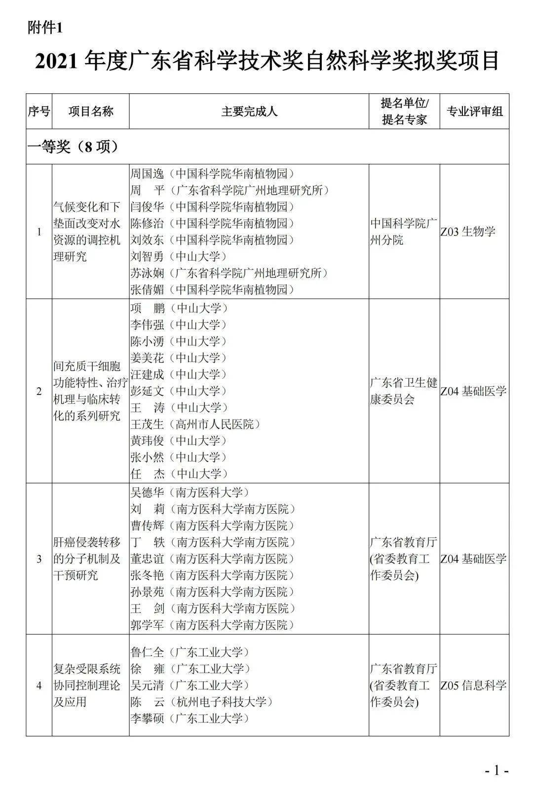 电磁屏蔽材料及器件 第2128页