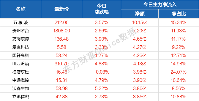 电磁屏蔽材料及器件 第2126页