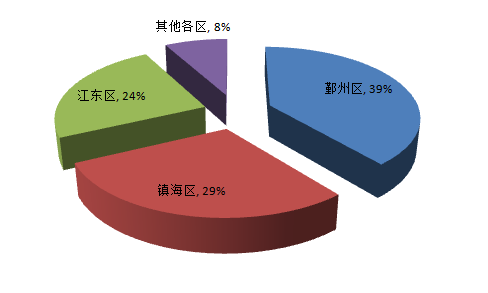 电磁屏蔽材料及器件 第2122页