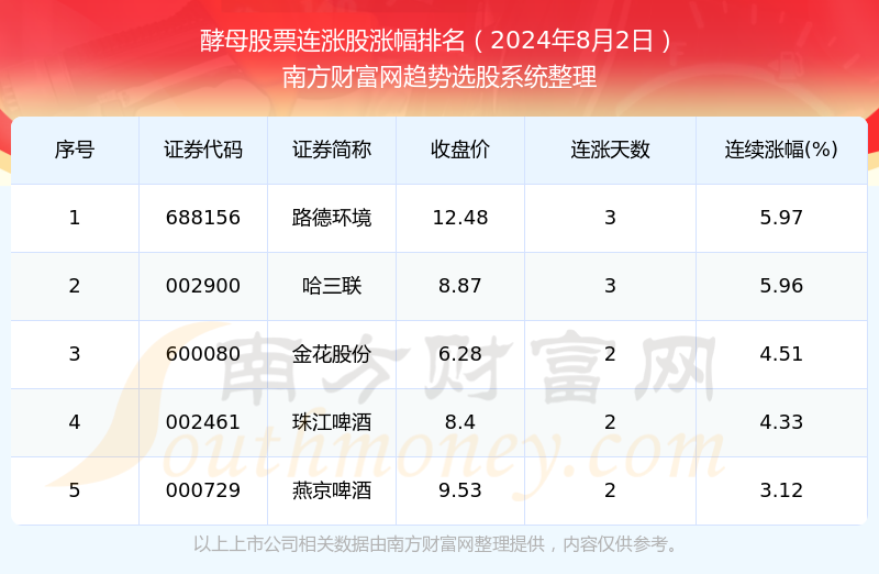 第8176页