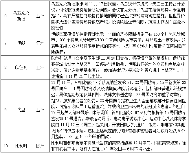 广东新增病例