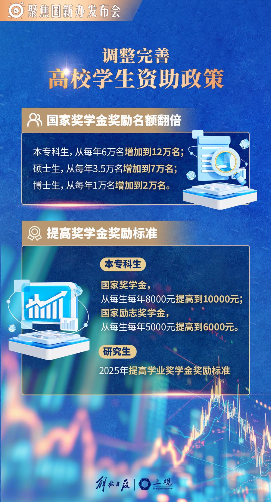 一揽子财政增量政策