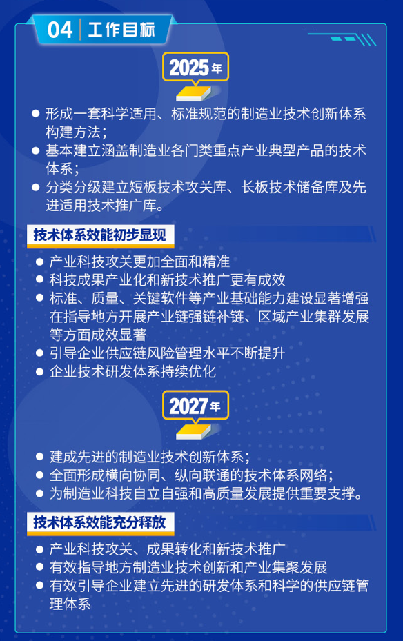第6651页