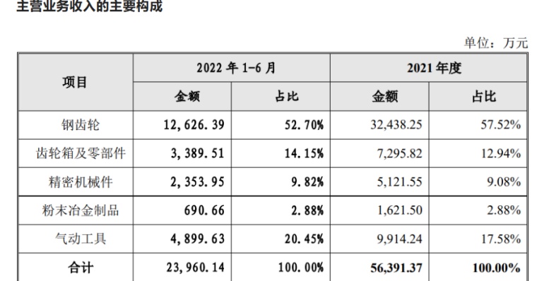 第6647页