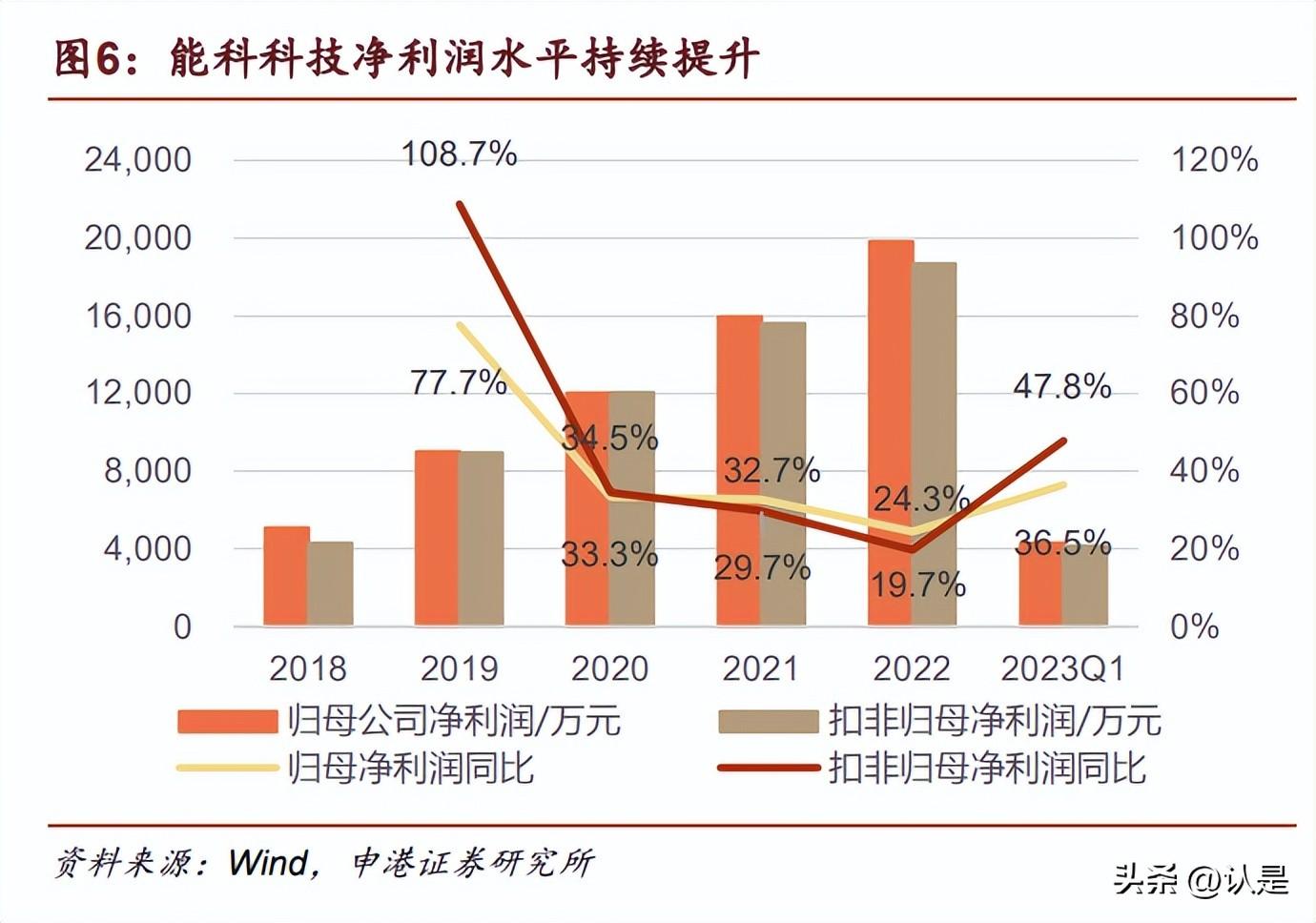 台风最新路径动态，逆风翱翔，学习变化的力量鼓舞人心