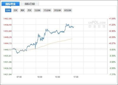 今日美元兑人民币汇率最新详解及操作指南
