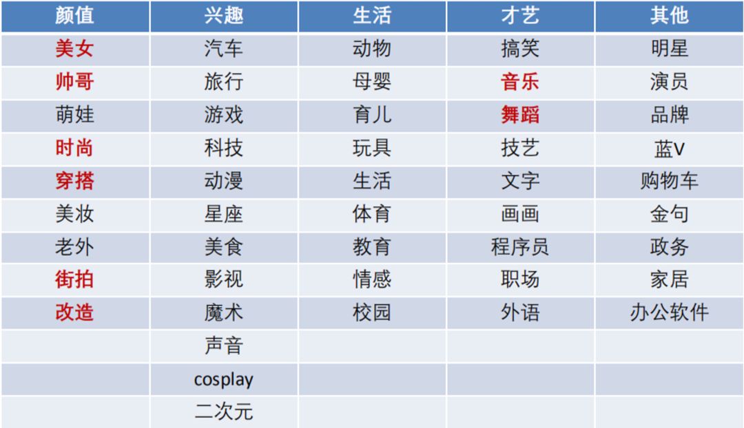 第6556页
