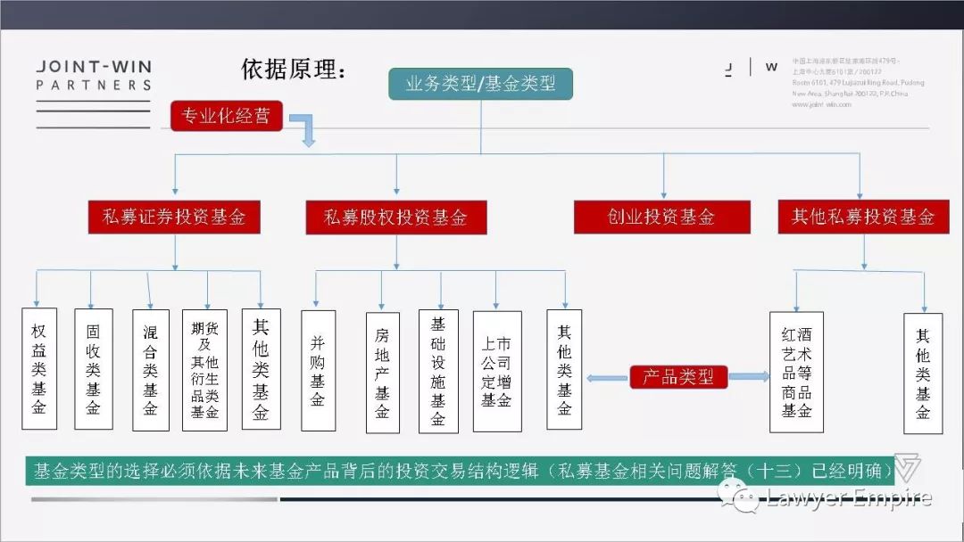 第6548页