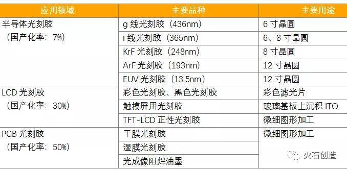 第6527页