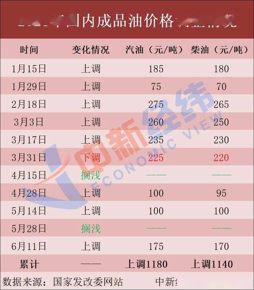 第6521页