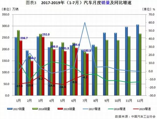 最新汽车报价及市场走势多元观点分析