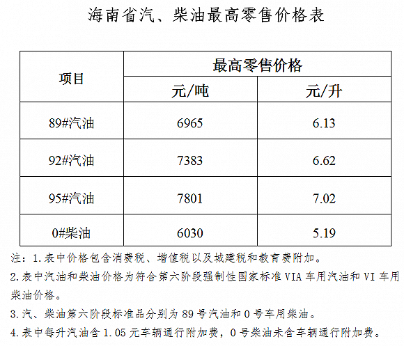 科技重塑能源未来，最新92号汽油价格引领新时代驾驶体验
