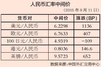 美元人民币最新汇率详解，获取与理解汇率信息的步骤指南