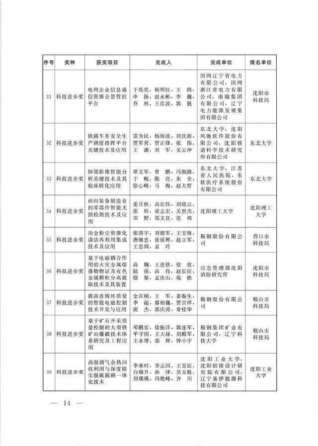 “2024新澳正版资料免费共享，揭晓赢家名单_科技版QYV289.49”