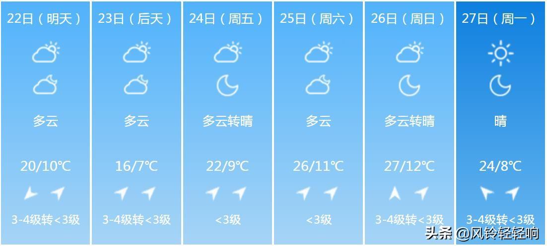 合肥天气预报最新消息，15天详细天气预报查询