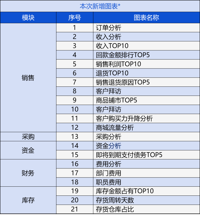 第6383页