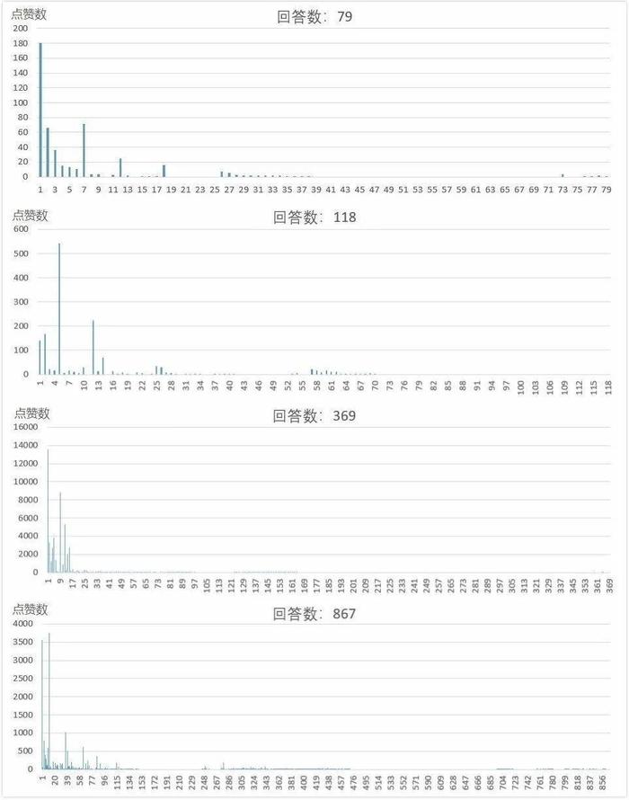 第6252页