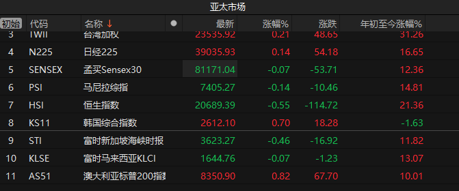 新澳精准资料免费提供生肖版，高速执行响应计划_GM版17.3.51