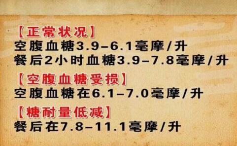全面解析血糖正常值最新标准，步骤指南与参考范围