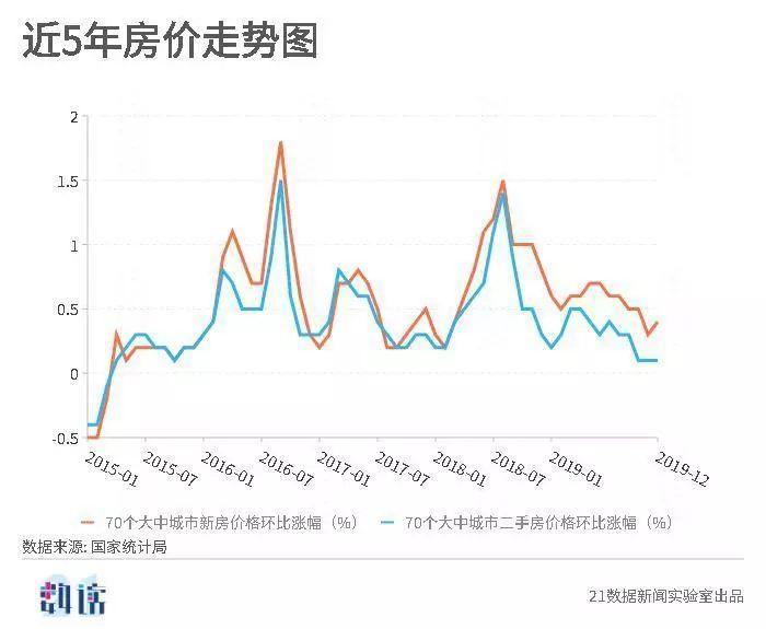 温馨家园未来房价走势预测，影响我们的小幸福最新消息分析