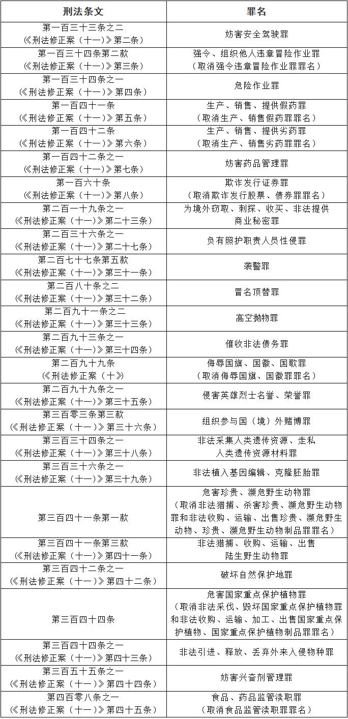 中华人民共和国刑法最新版，背景、影响与地位解析
