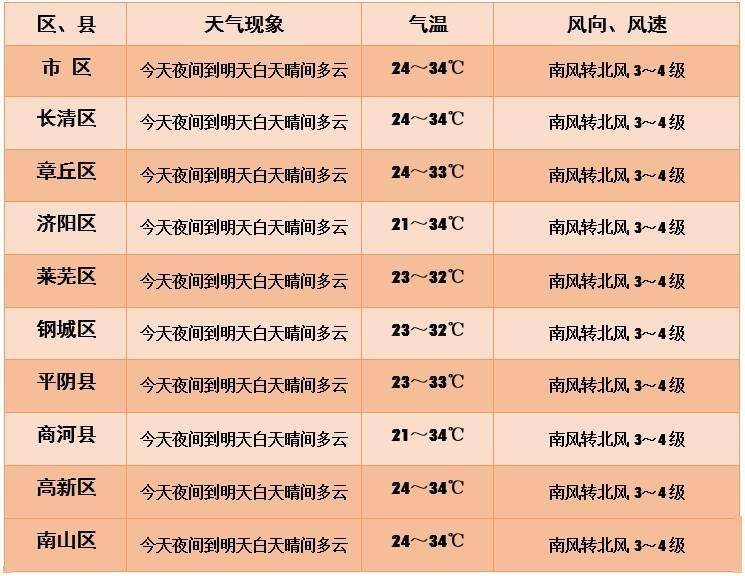第6227页