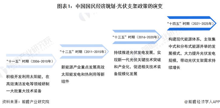 光伏发电国家最新政策2023年展望，绿色能源的励志前行