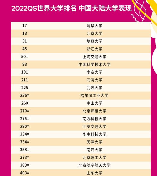 中国大学最新排名，梦想起航，成就未来之路