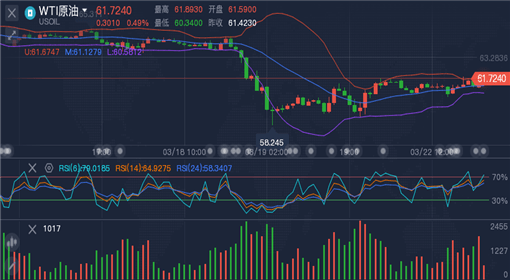 黄金价格最新行情解析，指南与获取方法分析
