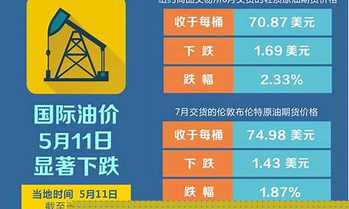 原油价格实时更新，最新消息与动态分析