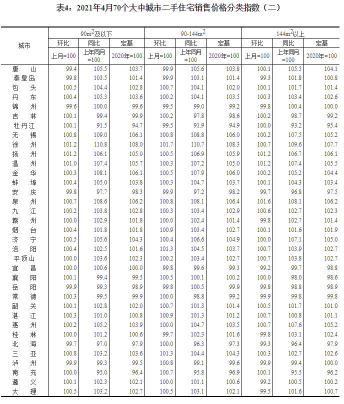 第6221页