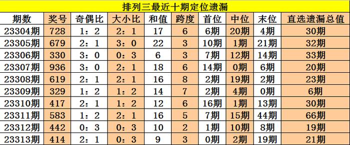 第6305页